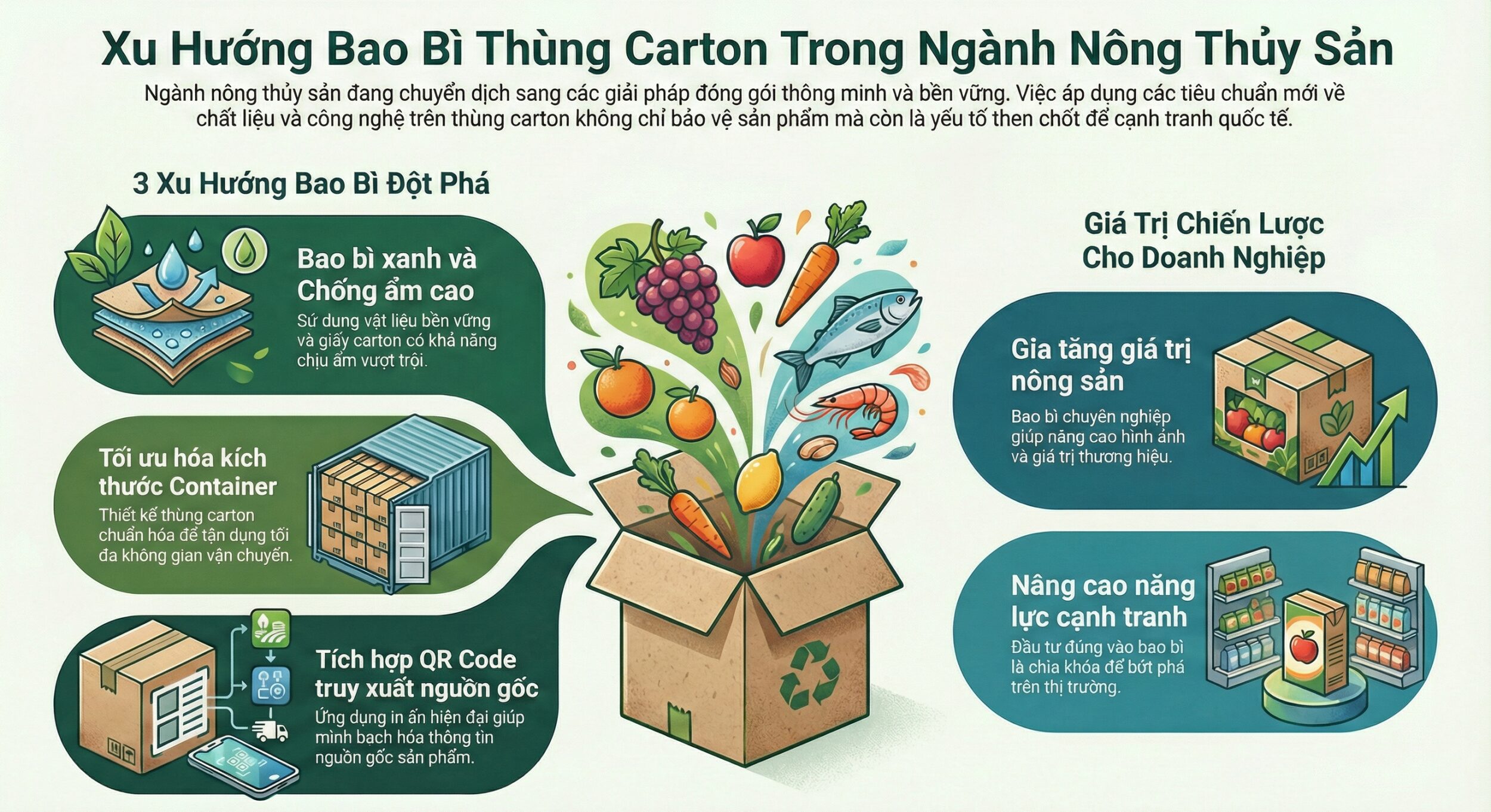 Xu hương su dung thung carton trong nganh nong thuy san